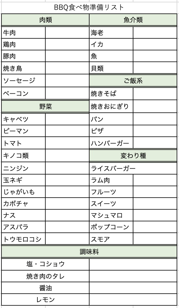 バーベキューでおすすめの食材リスト一覧 うやまリゾートのウヤリゾ日記